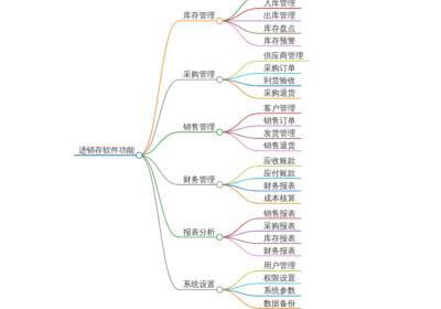 进销存小程序都有哪些功能呢