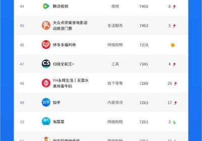 阿拉丁发布2023年8月小程序百强榜单