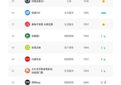 阿拉丁发布2023年6月小程序百强榜单