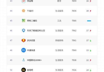 阿拉丁指数发布2023年4月微信小程序百强榜单