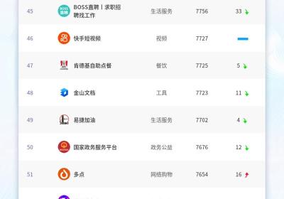 阿拉丁指数发布了2023年1月小程序百强榜单