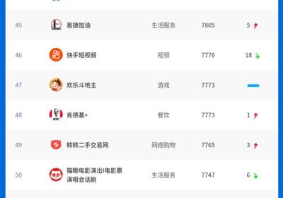阿拉丁指数发布了2022年12月小程序百强榜单