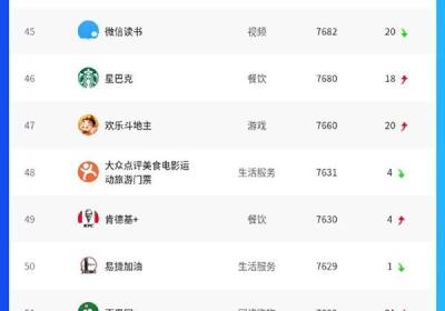 阿拉丁指数发布了2022年11月小程序百强榜单