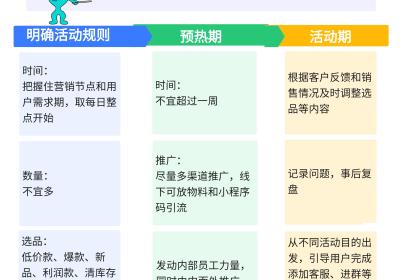 小程序营销必看！手把手教您如何玩转限时折扣营销