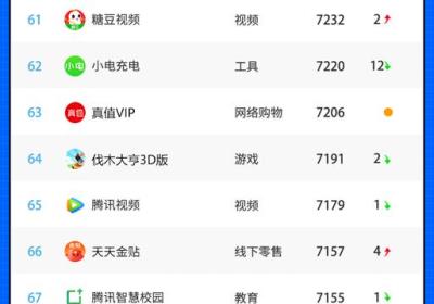 阿拉丁指数发布2021年11月小程序TOP100榜单 ，小程序有哪些新看点