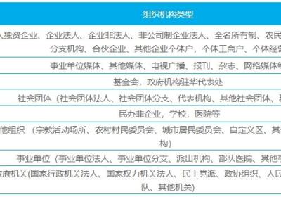 商城小程序怎么选择主体类型