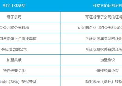商城小程序开通附近的小程序需要主体一致吗？
