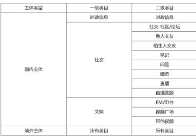 商城小程序的所有服务类目都支持加急审核吗？