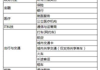 商城小程序开通微信支付的前提条件是什么