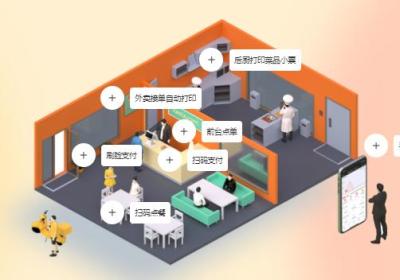 点餐小程序的四大功能优势
