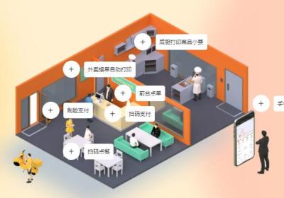 一文了解微信点餐商城小程序制作流程