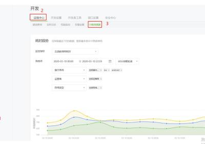 商城小程序测速功能介绍