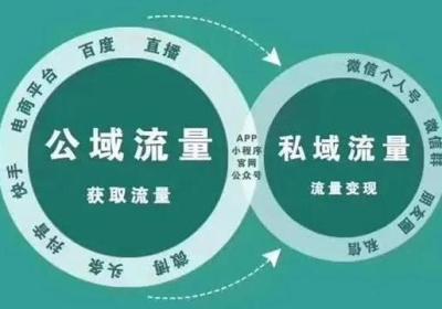 企业为什么要用商城小程序运营私域流量