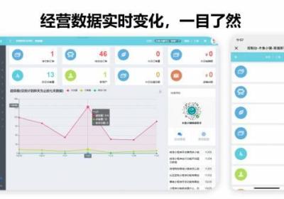 微信小程序用户数据分析需要分析哪些数据