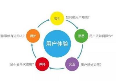 小程序运营用户转化率低如何解决