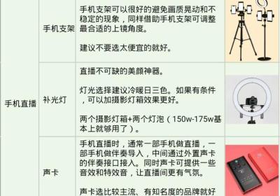 小程序直播需要准备哪些设备