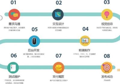 你真的会运营一个小程序吗？