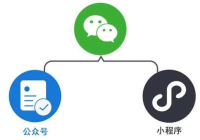 小程序还能火多久呢？