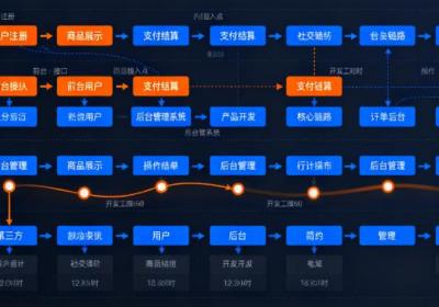 找app开发公司开发app需要多少钱​