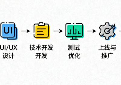 详解app开发流程，打造高效优质应用​