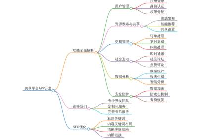 共享平台APP开发：功能全面解析，助力企业信息化飞跃
