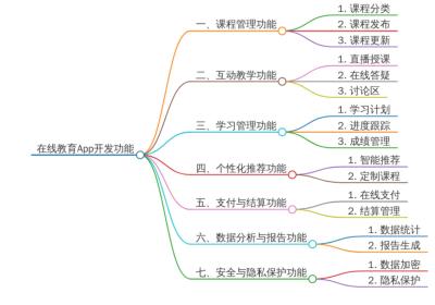 在线教育App开发：功能全面，助力教育行业数字化转型