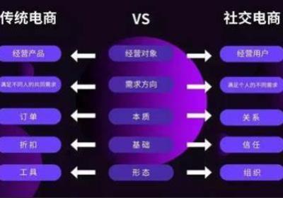 社交电商app软件开发：融合社交与商业的创新之路
