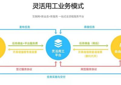 灵活用工app软件开发：开启多元用工新时代