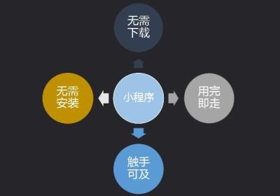五步的APP系统开发
